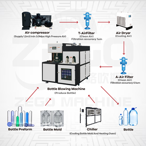 ZG-500 Good Quality Manual Pet Mineral Water Oil Disposable Plastic <strong>Bottle</strong> <strong>Making</strong> <strong>Machine</strong> Price <strong>Bottle</strong> Blowing <strong>Machine</strong> - Product Image 2