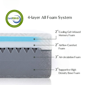 Oem thoải mái giá rẻ khách sạn giường nệm trong hộp chống Mite Nệm Đối với trang chủ sử dụng vua nữ hoàng kích thước duy nhất Bộ nhớ bọt nệm - Product Image 4