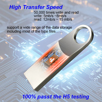 Flashdisk USB 1 GB 2GB 4GB 8GB 16GB USB 2.0 Memori Flash 128MB 256MB Cle USB Flash Drive