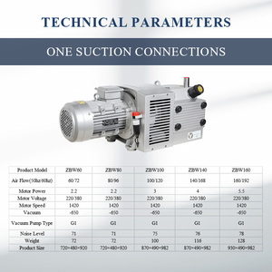 משאבת ואקום באיכות גבוהה ללא שמן תעשייתית באיכות גבוהה משאבת ואקום zybw80m3/h גז משאבת אוויר מוצץ להדפסה אריזה - Product Image 2