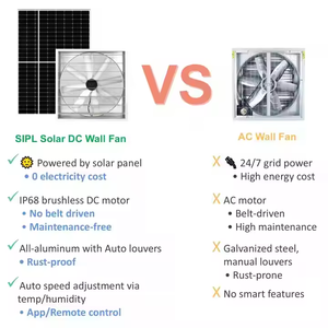 Công Nghiệp Lớn Năng Lượng Mặt Trời Powered Làm Mát Không Khí Tường <span class=keywords><strong>Fan</strong></span> Cho Chăn Nuôi Trang Trại Nhà Kính Xả Thông Gió <span class=keywords><strong>Fan</strong></span> Với Năng Lượng Mặt Trời Hệ Thống Bảng Điều Khiển - Product Image 4
