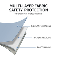 Housse de protection compacte et moderne pour tablette et ordinateur portable, légère, imperméable, en PU, pour usage quotidien en extérieur, style coréen.