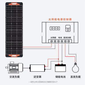 Panneaux solaires portables pliables ETFE 200W à 4 volets <span class=keywords><strong>pour</strong></span> générateur, réfrigérateur, station d'alimentation, congélateur extérieur - Product Image 4