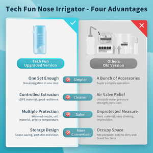 Tech Love独家专利便携式鼻腔冲洗系统儿童成人年龄鼻腔洗涤瓶<span class=keywords><strong>Neti</strong></span> <span class=keywords><strong>Pot</strong></span>家用 - Product Image 4
