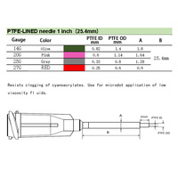 Aiguille de distribution Liscoe 14G 1" en acier inoxydable avec revêtement PTFE Teflon, embout Luer Lock résistant aux produits chimiques, pointe pour colle, OEM