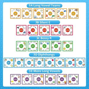 เกมปริศนา Phonics Rhyming แฟลชการ์ดเด็กวัยหัดเดินเรียนรู้อ่านคำสะกดเสียง<span class=keywords><strong>สระ</strong></span>ยาว - Product Image 1