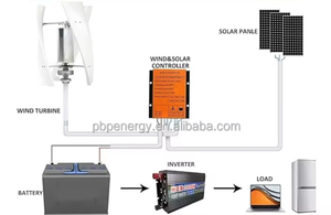 Sistema Eólico Vertical Tipo H de 3KW, 48V, con Aspas en Espiral VAWT y Banco de Baterías para Energí<span class=keywords><strong>a</strong></span> Doméstica Suburbana - Product Image 2