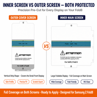 Protection d'écran avec kit d'installation pour Samsung Galaxy Z Fold 8, hydrogel TPU prédécoupé pour écran intérieur et extérieur, vente en gros