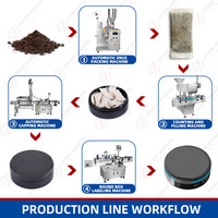 Machine d'emballage automatique de sachets de poudre de snus, ligne de remplissage, de comptage, de bouchage et d'étiquetage pour petites pochettes et boîtes en plastique de snus