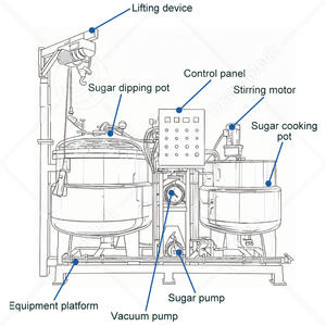 Olla de Cocción Automática ORME con Chaqueta para Jarabe, Máquina para Sumergir Frutas en Azúcar - Product Image 2