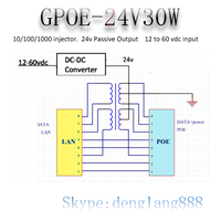 INJECTEUR POE GPOE-24V30W pour appareils POE passifs