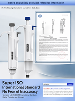 Mikropipet OEM Grosir yang Dapat Disesuaikan 100-1000ul 1-10ml ISO 8655 Presisi Ergonomis Dapat Digunakan Kembali untuk Penelitian Laboratorium