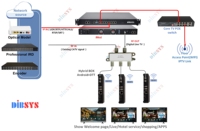 Solusi terminal hibrida IPTV DTV. Gunakan infrastruktur koaksial yang ada.