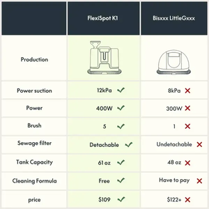 Limpiador de Manchas Portátil de 400W y 12KPa, Potente Limpiador de Alfombras Manual de 120V - Product Image 5