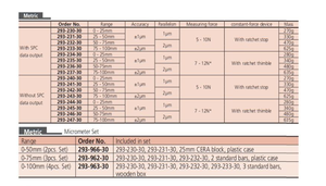 Micromètre Mitutoyo résistant aux liquides de refroidissement 293-250/251/252/253/254/255/256/257-30, extérieur - Product Image 2
