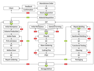 Chất lượng cao thông minh đồng hồ điện tử <span class=keywords><strong>PCB</strong></span> HDI Multilayer <span class=keywords><strong>PCB</strong></span> nguyên mẫu nhà sản xuất điện tử - Product Image 4