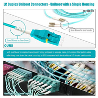 Connecteur de fibre optique Duplex LC Uniboot Multimode OM3 OM4 50/125µm, Cordon de brassage fibre optique LC Uniboot