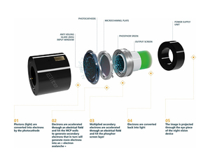 FOM1400 + Tube intensificateur d'image autogatoire 3 fils Gain manuel P43/P45 Tube de vision nocturne IIT PVS14 PVS31 GPNVG18 MX11769 - Product Image 6
