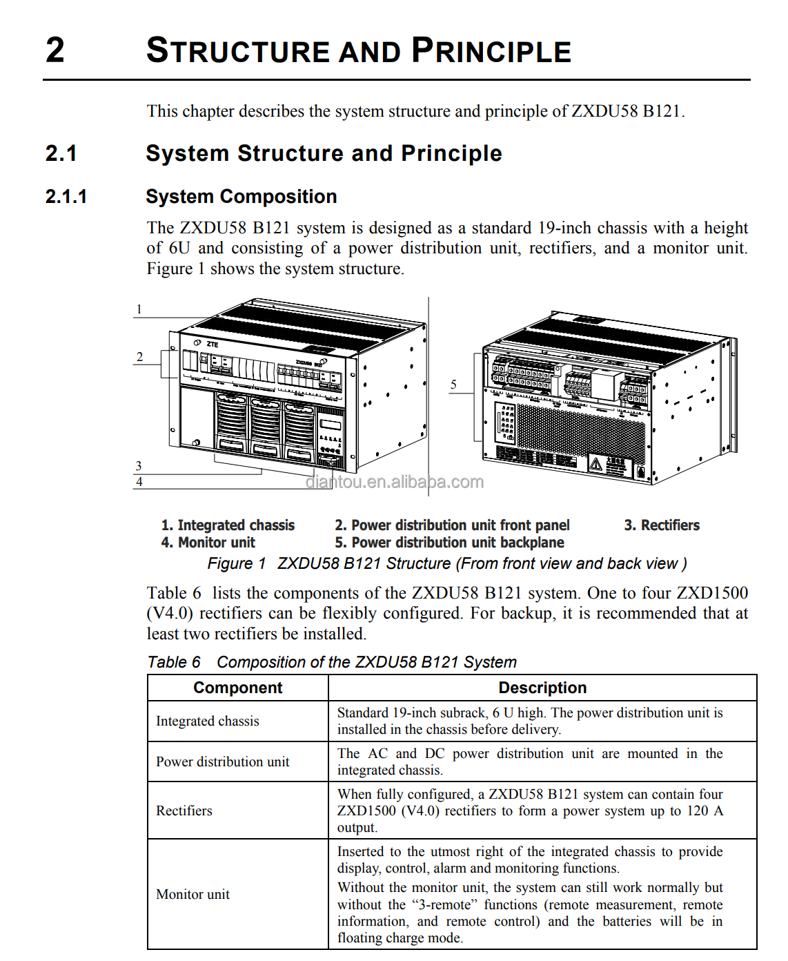 ZTE ZXDU58 B121 DC Power System - Reliable Telecom Solutions