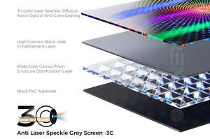 Pantalla de Proyección Motorizada SCREEN PRO, Pantalla de Proyección RGB Tri-Láser para Cine en Casa, 3C Anti-Láser, Relación de Aspecto 16:9 - Product Image 3