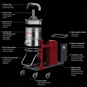 <span class=keywords><strong>Aspirateur</strong></span> à jet pulsé X8 - <span class=keywords><strong>Aspirateur</strong></span> à poussière pour meuleuse à béton et meuleuse <span class=keywords><strong>de</strong></span> sol pour usines <span class=keywords><strong>de</strong></span> ciment - Product Image 6
