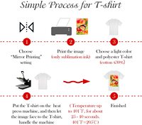 Papiers de sublimation LINKO de 0,92 m/1,02 m/1,12 m de largeur, papier de transfert thermique pour tasses, impression sur coton, imprimante de sublimation A1 A3