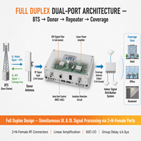 Repetidor Digital de Banda Única de 1800MHz, 4 Subbandas de 1-30MHz, DCS 5G, 27dBm 35dB, Amplificador de Señal para Montaje en Pared Interior