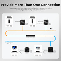 TESmart HDMI KVM Extender 1080P 60Hz 120m 393ft Multipoint ke Multipoint Kontrol IR Jarak Jauh Pemancar dan Penerima Video