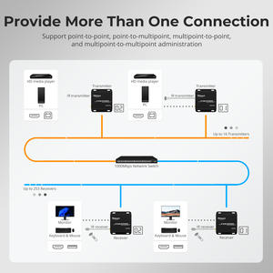 Extenseur KVM HDMI TESmart 1080P 60Hz 120m 393ft Multipoint à Multipoint Contrôle IR à Distance Transmetteur et Récepteur Vidéo - Product Image 3