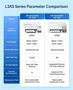 Impresora L3250 L3256 L3258 Inkjet Printer 3-in-1 A4 4 Colour <strong>Print</strong>-scan-copy Printer With WiFi for Home <strong>Office</strong> Photo Printing - Product Image 4