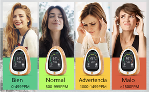 Tuya Wifi cuộc sống thông minh kết hợp hồng ngoại CO2 <span class=keywords><strong>Detector</strong></span> và Báo Cháy Khói màn hình cảm biến CO2 đa <span class=keywords><strong>Gas</strong></span> <span class=keywords><strong>Detector</strong></span> bụi màn hình - Product Image 6