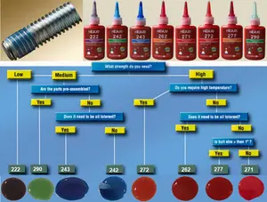 loctiter 290 262 242 anaerob neutrales silikon-dichtmittel anti-losigkeit selbstklebender schraubklebstoff flüssigkeit mittlere stärke blaues drahtkleben