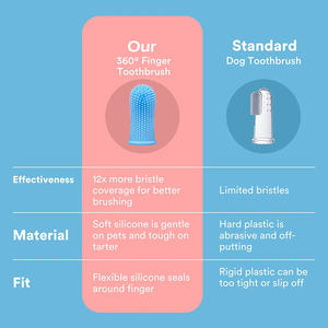 Doigtier écologique pour chien, 360 degrés, doux, pour le nettoyage des dents, petits et grands animaux - Product Image 3