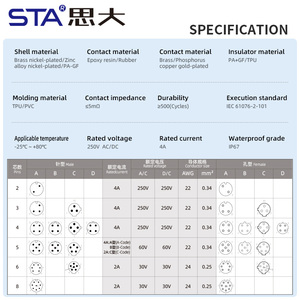 M12 Y T <span class=keywords><strong>Type</strong></span> Y T Splitter 4 5 6 Pin <span class=keywords><strong>a</strong></span> B D Code Mâle à Femelle Capteur Adaptateur Connecteur 22AWG * 5C - Product Image 6