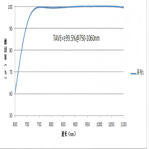 Suporte para Design de Sistema Óptico Lente Tripla de Vidro Óptico Super Acromático K9/F4 com Revestimento Antirreflexo para Lente de Telescópio OEM - Product Image 4