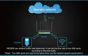 Openwrt Unlock Dual Modems Load Balancing 300Mbps Dual Sim 4G LTE Router