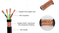 Cable de Alimentación Multifilar de Cobre con Aislamiento de PVC 0.6/1kV, Cable Eléctrico Flexible de Bajo Voltaje para Distribución de Energía Industrial