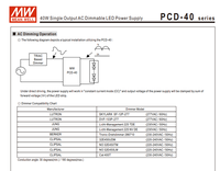 MEAN WELL PCD-40-1050B 39.9W 1050mA 22-38V TRIAC Dimmable Arus Konstan AC-DC Lampu Sorot Tahan Air Aluminium LED Driver
