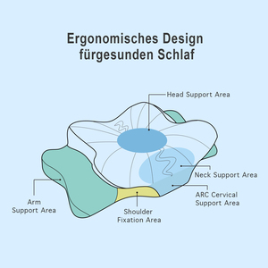Cổ tử cung gối đường viền Bộ nhớ bọt Ergonomic chỉnh hình cổ hỗ trợ gối cho bên trở lại dạ dày tà vẹt để giảm đau cổ - Product Image 4