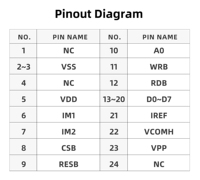 Display OLED da 1,5 Pollici GME128128-02, IC SH1107, Risoluzione 128x128, Colore Bianco, Interfaccia SPI e I2C, Connessione Plug-in a 24 Pin