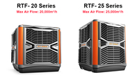 Enfriador de Aire Evaporativo Industrial RTFANS 25000CMH para la Industria Química, Talleres de Fábrica, con Almohadillas de Enfriamiento