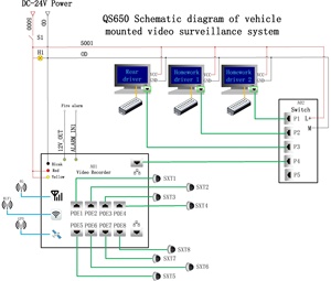 Système de caméra numérique haute définition certifié VMV EN50155, GPS intégré, alarme incendie, alimentation à distance 3G/4G, Ethernet - Product Image 3