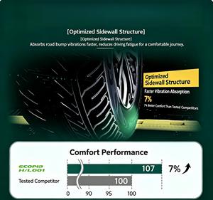 Neumático Automotriz 235/65R17 108V H/L001 Compatible con / HR-V / Santa Fe. - Product Image 3