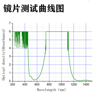 Laser Safety <b>Glasses</b> Full-Frame Polycarbonate Lens Anti-Scratch For Metal Grinding Welding Sparks Shielding - Product Image 3