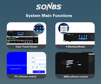 Аудиосистема для конференций SONBS с беспроводными и проводными микрофонами 5G WiFi, синхронный перевод, гарантия 3 года