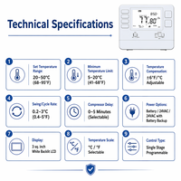 Thermostat numérique programmable monophasé TP815-P 24V pour le contrôle de chauffage et de refroidissement des systèmes HVAC résidentiels