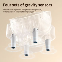 Kotak Pasir Kucing Otomatis KAI LAN Self Cleaning dengan Kontrol WiFi APP Pintar, Sensor Inframerah, Keamanan, Terbuka di Atas, Bahan ABS, Kapasitas 75L