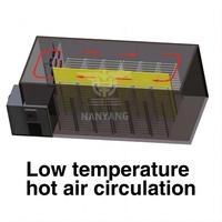 Máquina Deshidratadora con Bomba de Calor, Máquina Deshidratadora Eléctrica, Máquina Deshidratadora de Aire Caliente, Ahorro de Energía para Secado Industrial