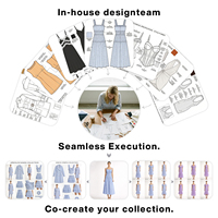 Services de Conception sur Mesure : Conception de Vêtements, Approvisionnement en Tissus, Équipe de Design, Fabricant de Robes Personnalisées, Co-Création de Collections, Usine OEM ODM