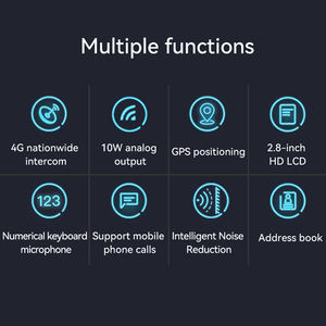 Radios Móviles POC UHF Analógicos de Modo Dual 4G LTE con Linux, GPS, Walkie Talkie POC, <span class=keywords><strong>Radio</strong></span> Base SIM con Ranura para Doble Tarjeta SIM - Product Image 6
